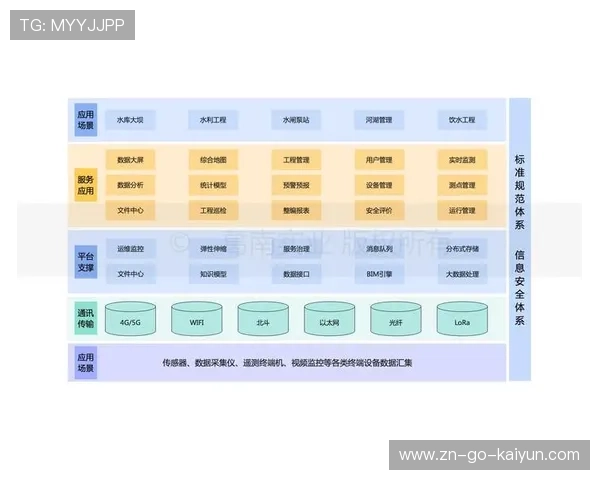 标准化接口协议促进设备互联互通，降低集成成本。
